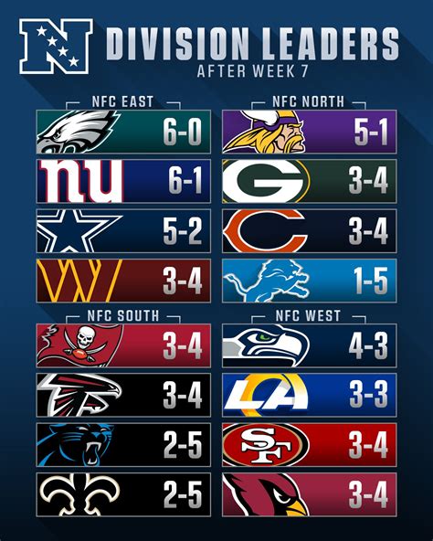 22 nfl standings|nfl standings by season.